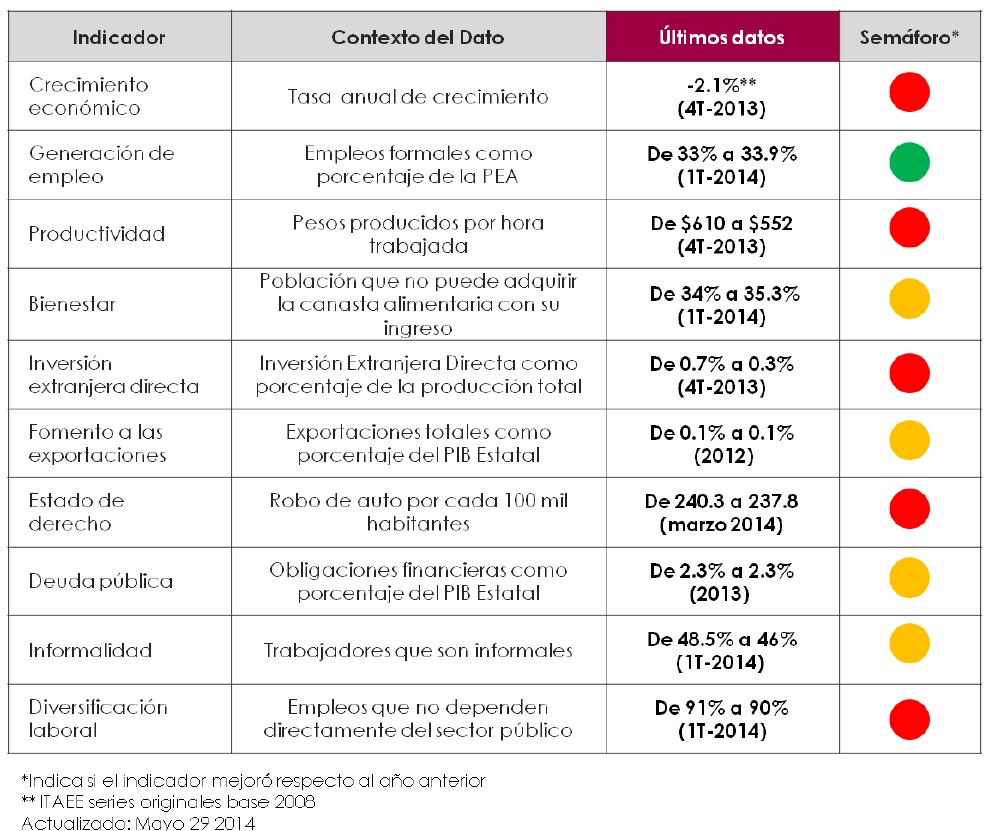 Semaforo-economico-sinaloa