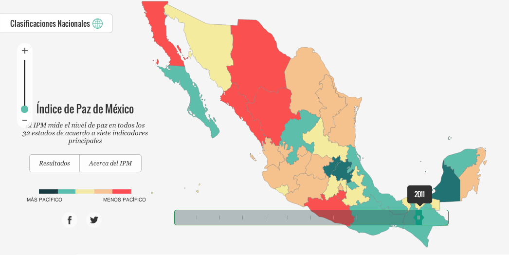 indice de paz 2011
