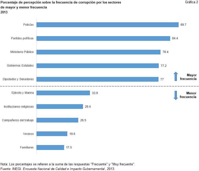 percepcion-corrupcion-grafico