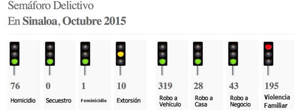 semaforo151201